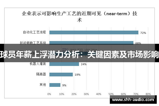 球员年薪上浮潜力分析：关键因素及市场影响